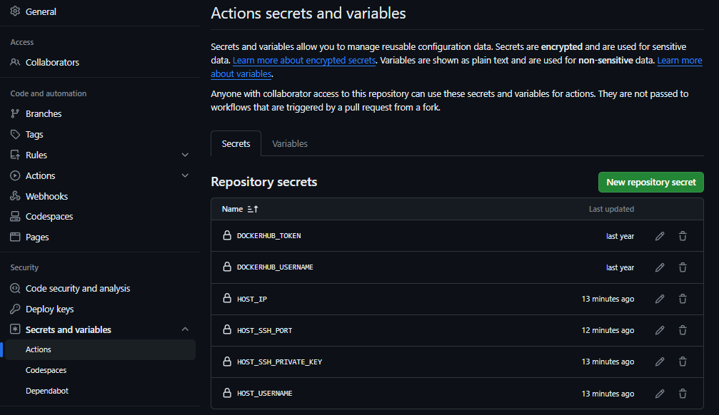 GitHub Action - Setup Secrects