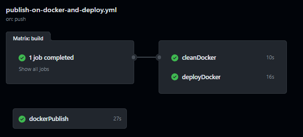 Github Action - Workflow Steps