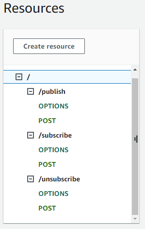 Creating Resources under API Gateway