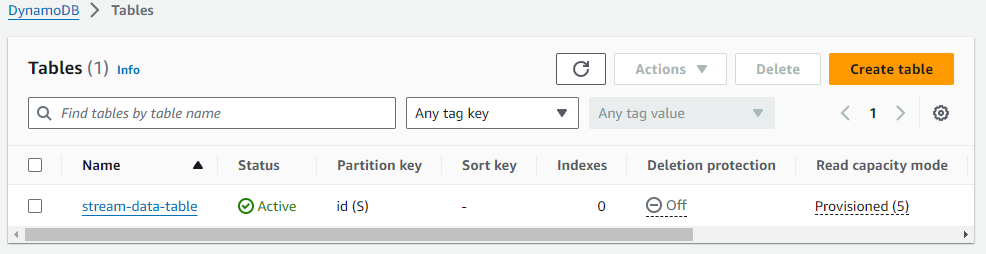 DynamoDB Table List