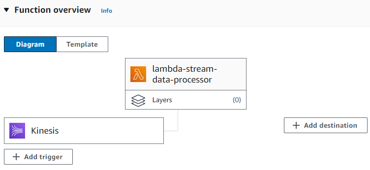 Lambda function overflow and set trigger