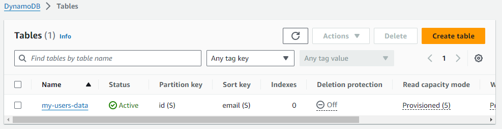 Dynamodb table listing