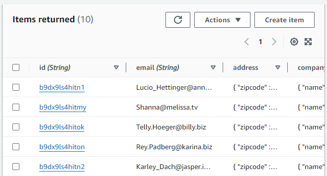 Dynamodb Table Data Listing