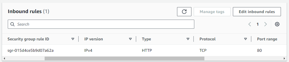 Security Group - Inbound Rules